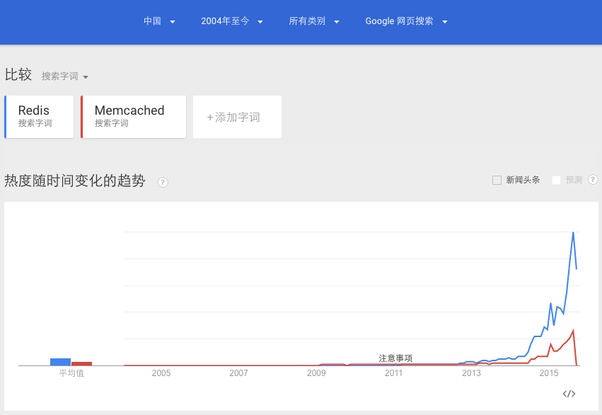 ../../_images/google-trend-china.png