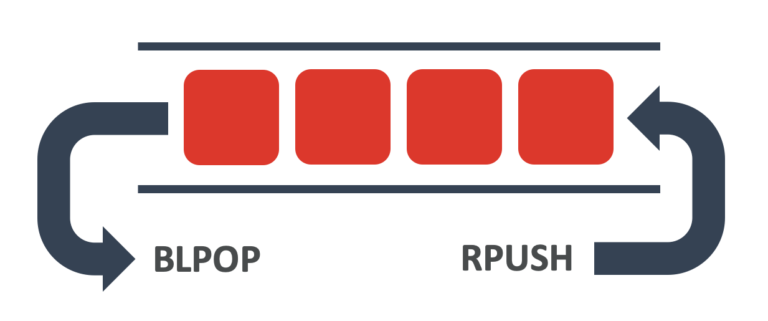 ../_images/redis-as-queue.png